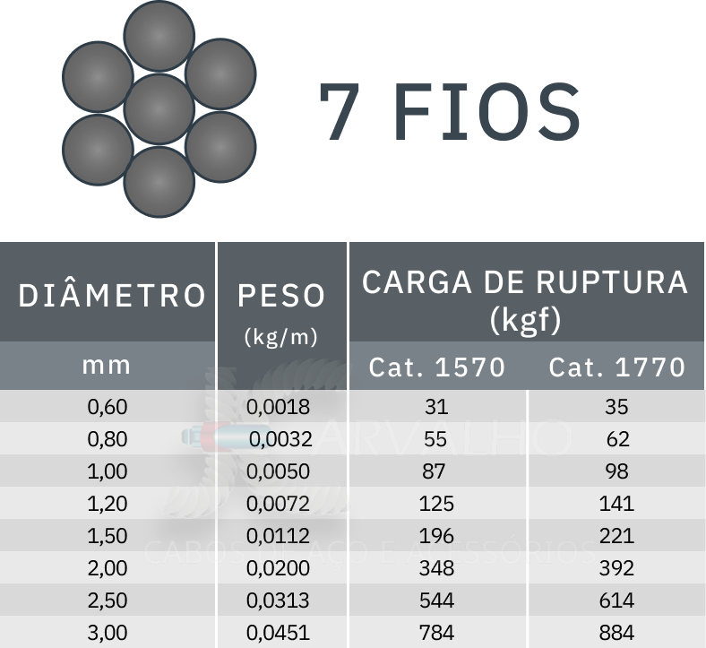 tabela de medidas cordoalha 7 fios - Jcarvalho